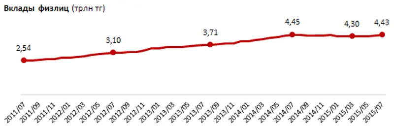 https://ranking.kz./upload/post1442896521pu29.png, фото - Новости Zakon.kz от 22.09.2015 17:44