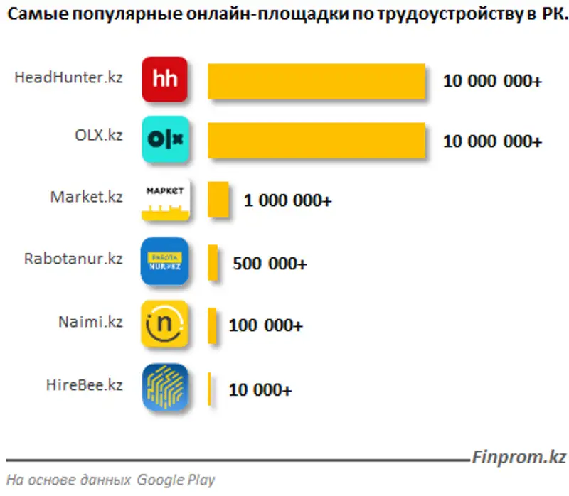 Число безработных в Казахстане достигло 442 тысяч человек, фото - Новости Zakon.kz от 10.07.2020 09:13