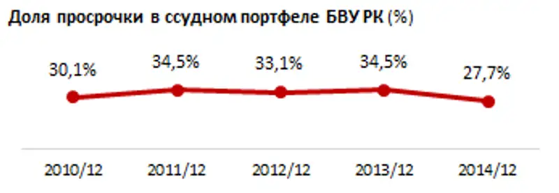 https://ranking.kz/upload/post1423116643pu29.png, фото - Новости Zakon.kz от 05.02.2015 20:28