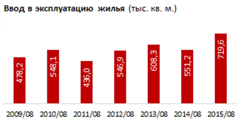 https://ranking.kz./upload/post1442996730pu29.png, фото - Новости Zakon.kz от 23.09.2015 22:04