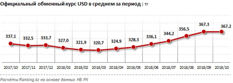 , фото - Новости Zakon.kz от 05.12.2018 10:48