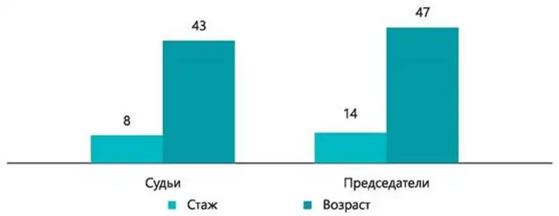 Национальный доклад о состоянии судейских кадров в Республике Казахстан (ВСС, НҰР-СҰЛТАН, 2019), фото - Новости Zakon.kz от 10.07.2019 15:39