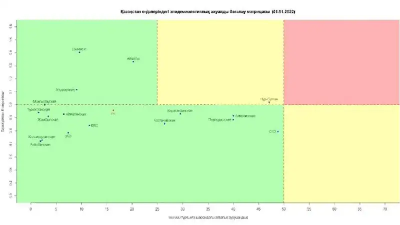 матрица областей по коронавирусу, фото - Новости Zakon.kz от 01.01.2022 10:06