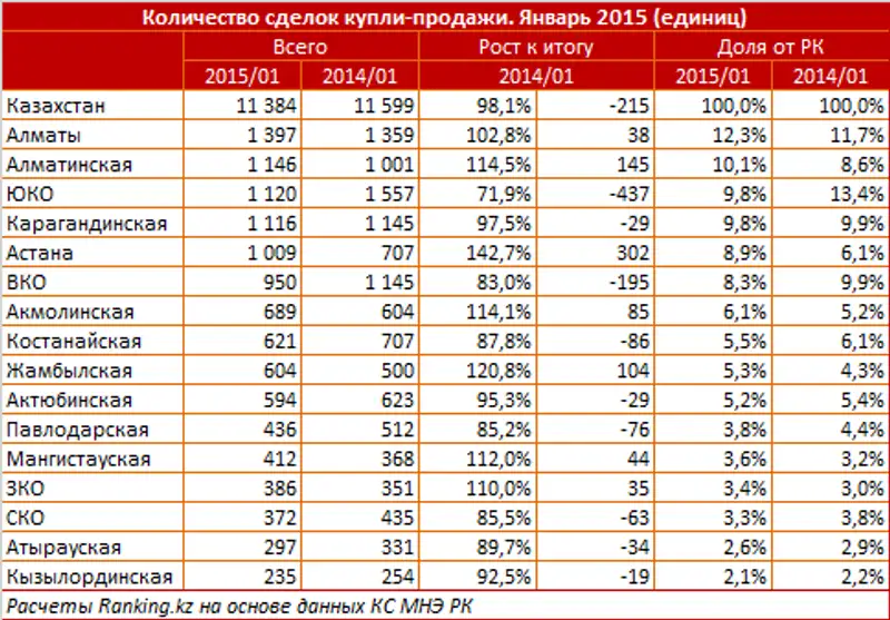 https://ranking.kz/upload/post1424258401pu29.png, фото - Новости Zakon.kz от 19.02.2015 20:01