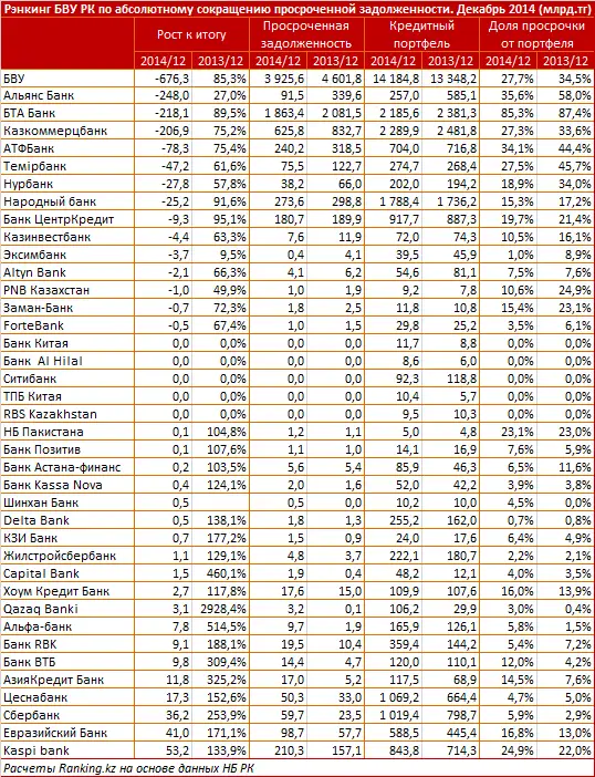 https://ranking.kz/upload/post1423118471pu2.png, фото - Новости Zakon.kz от 05.02.2015 20:28