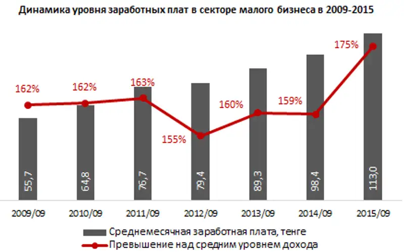 https://ranking.kz./upload/post1450768513pu2.png, фото - Новости Zakon.kz от 23.12.2015 20:59