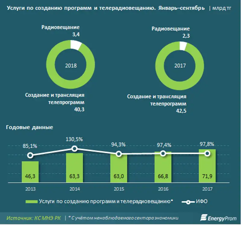 https://www.energyprom.kz/storage/app/media/2019/2/5/22.png, фото - Новости Zakon.kz от 05.02.2019 10:19