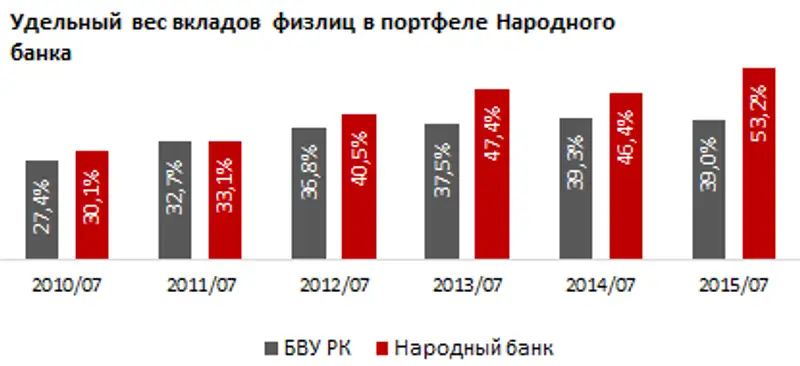 https://ranking.kz./upload/post1442896592pu29.png, фото - Новости Zakon.kz от 22.09.2015 17:44