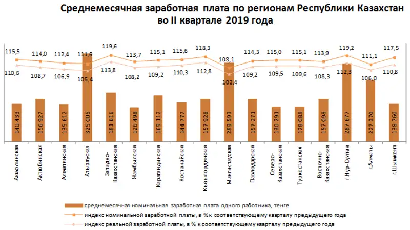 31-07-2019-1ru, фото - Новости Zakon.kz от 05.08.2019 10:51