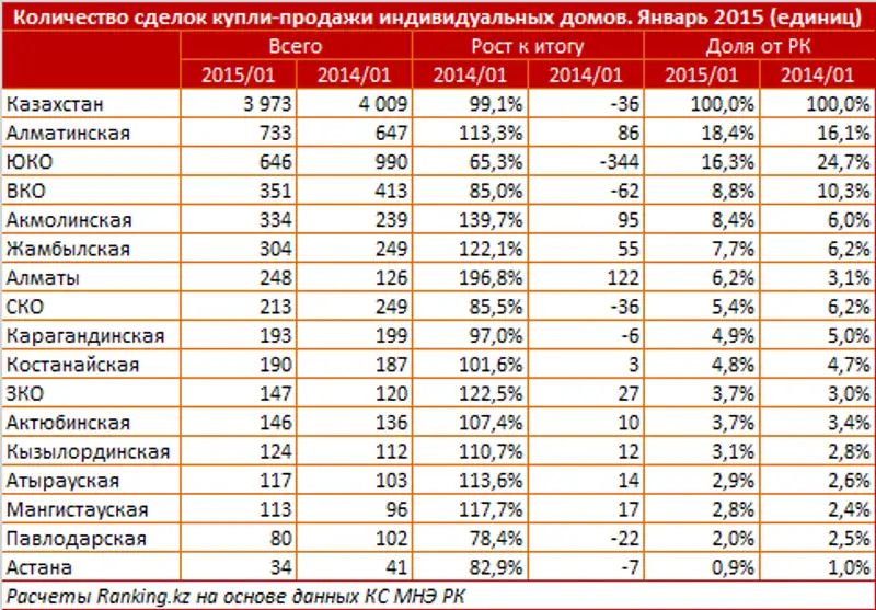 https://ranking.kz/upload/post1424258409pu29.png, фото - Новости Zakon.kz от 19.02.2015 20:01