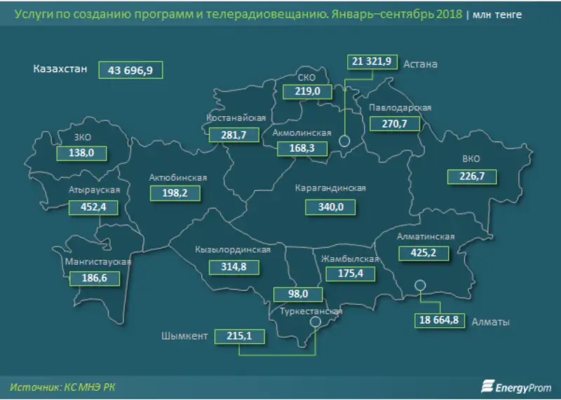 https://www.energyprom.kz/storage/app/media/2019/2/5/1.png, фото - Новости Zakon.kz от 05.02.2019 10:19