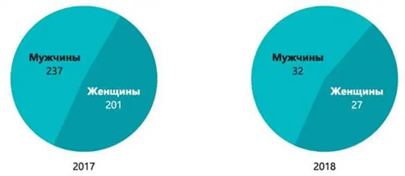 Национальный доклад о состоянии судейских кадров в Республике Казахстан (ВСС, НҰР-СҰЛТАН, 2019), фото - Новости Zakon.kz от 10.07.2019 15:39