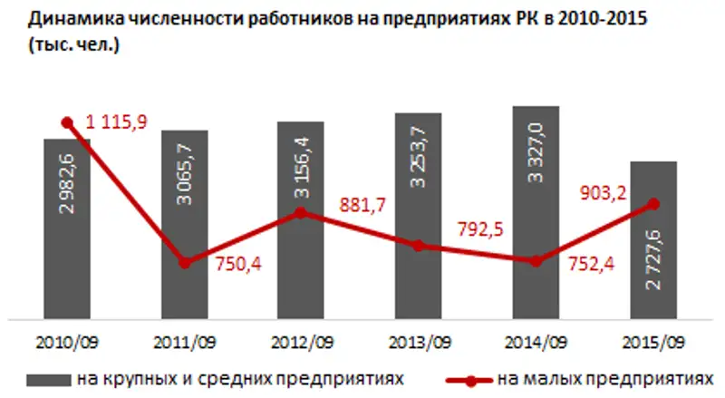 https://ranking.kz./upload/post1450768490pu2.png, фото - Новости Zakon.kz от 23.12.2015 20:59