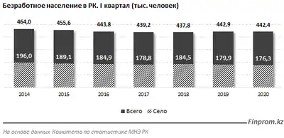 Zakon.kz