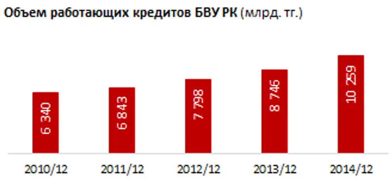 https://ranking.kz/upload/post1423116650pu29.png, фото - Новости Zakon.kz от 05.02.2015 20:28