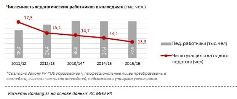 undefined, фото - Новости Zakon.kz от 29.12.2016 19:25