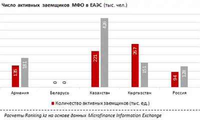 Zakon.kz