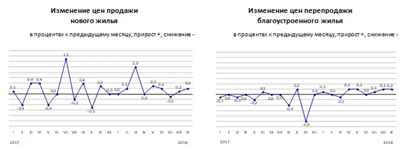 , фото - Новости Zakon.kz от 09.10.2018 10:33