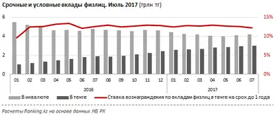 Zakon.kz