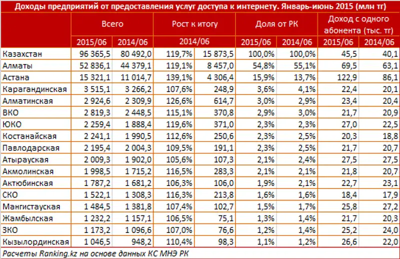 https://ranking.kz/upload/post1436850737pu2.png, фото - Новости Zakon.kz от 14.07.2015 18:03