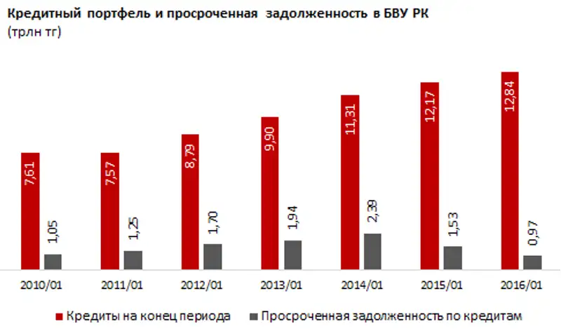 https://ranking.kz./upload/post1457502160pu29.png, фото - Новости Zakon.kz от 09.03.2016 23:19