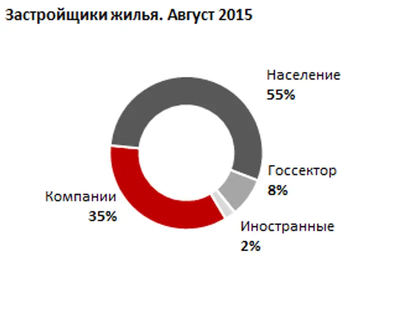 https://ranking.kz./upload/post1442998125pu29.png, фото - Новости Zakon.kz от 23.09.2015 22:04