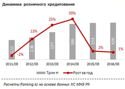 Zakon.kz