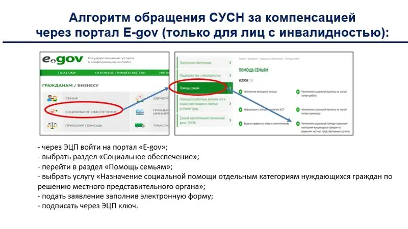 Как получить компенсацию из-за подорожания электроэнергии в Алматы