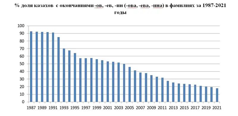 Названы самые популярные казахские имена, фото - Новости Zakon.kz от 30.04.2024 17:20