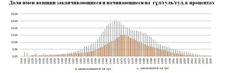 Названы самые популярные казахские имена, фото — Новости Zakon.kz от 30.04.2024 17:20