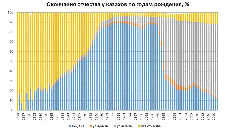 Названы самые популярные казахские имена, фото - Новости Zakon.kz от 30.04.2024 17:20