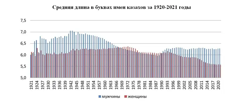 Названы самые популярные казахские имена, фото — Новости Zakon.kz от 30.04.2024 17:20