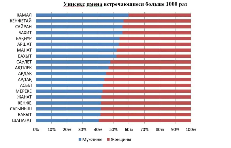 Арабские имена для мальчиков на букву А, полный список мужских имен для ребенка - Дети Mail