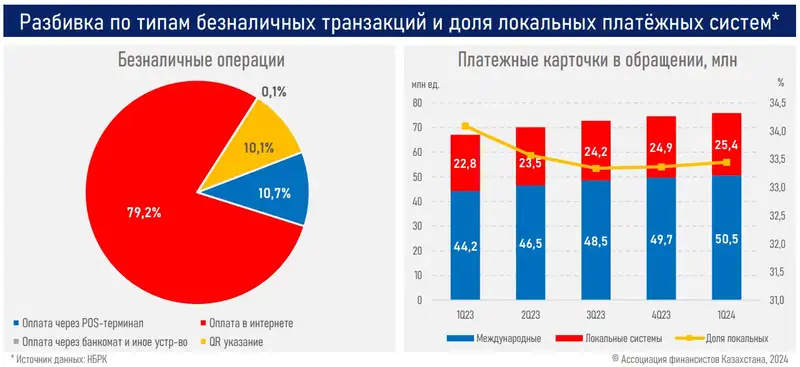 безналичные транзакции, статистика, фото - Новости Zakon.kz от 02.05.2024 15:58