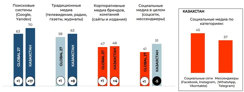 Статистика, социология, доверие, политика , фото — Новости Zakon.kz от 03.05.2024 16:18