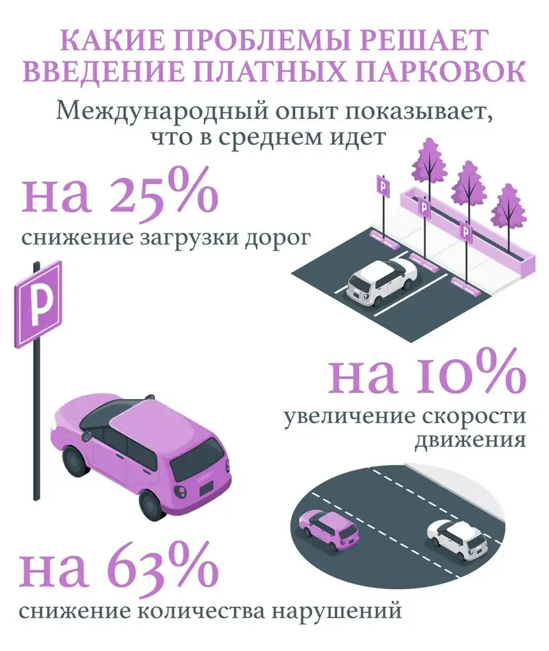 В Алматы необходимо расширять зоны платной парковки – эксперт, фото — Новости Zakon.kz от 10.05.2024 14:46