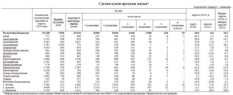 Новое жилье подорожало в Казахстане, фото — Новости Zakon.kz от 10.05.2024 16:24