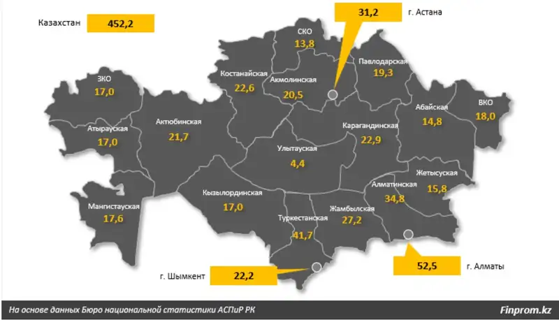 Статистика по безработице, фото - Новости Zakon.kz от 14.05.2024 18:49
