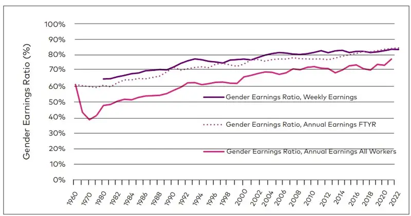 Зарплата, гендерное равенство, мужчины, женщины, фото - Новости Zakon.kz от 23.05.2024 16:31