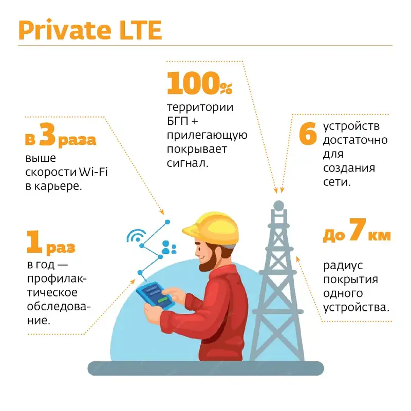 Private LTE в действии, фото - Новости Zakon.kz от 04.06.2024 14:10