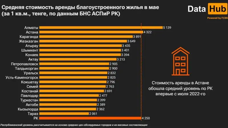 недвижимость, цены, города, фото — Новости Zakon.kz от 10.06.2024 15:54