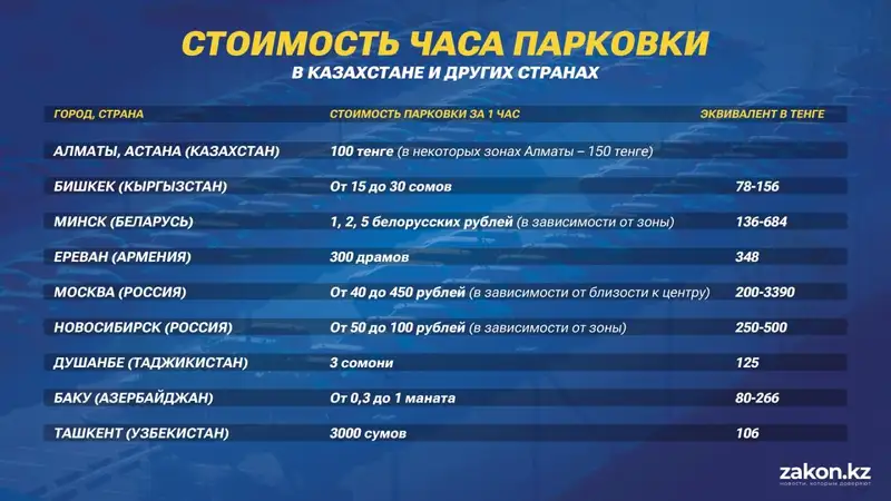 таблица стоимость парковки, фото — Новости Zakon.kz от 10.06.2024 17:11