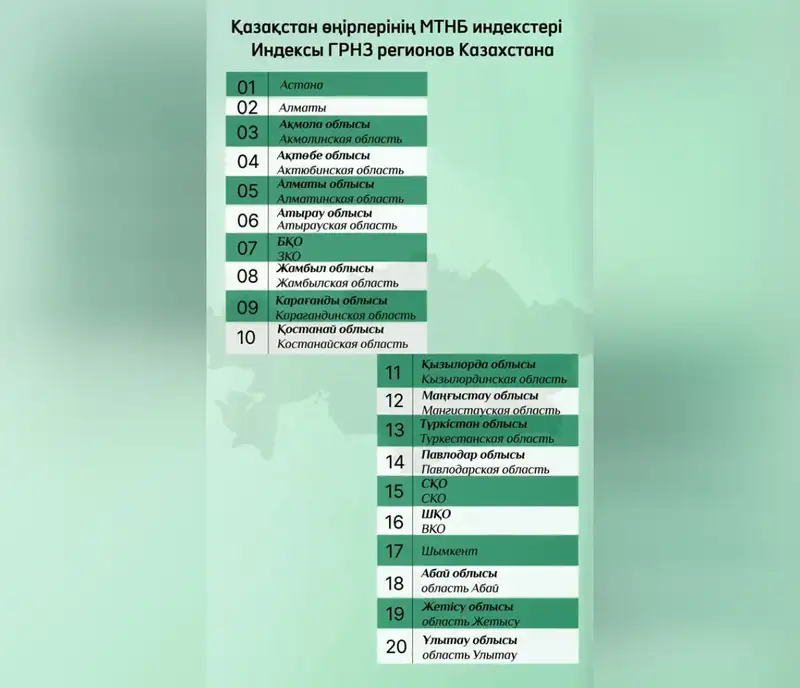 Как в Казахстане получить VIP-номер на авто, фото — Новости Zakon.kz от 25.06.2024 12:11