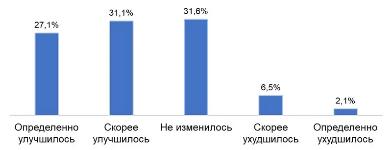 68,1% казахстанцев считают, что страна движется в правильном направлении, фото — Новости Zakon.kz от 28.06.2024 13:14
