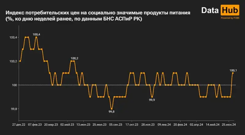 индекс, цены, товары, фото - Новости Zakon.kz от 04.07.2024 18:23