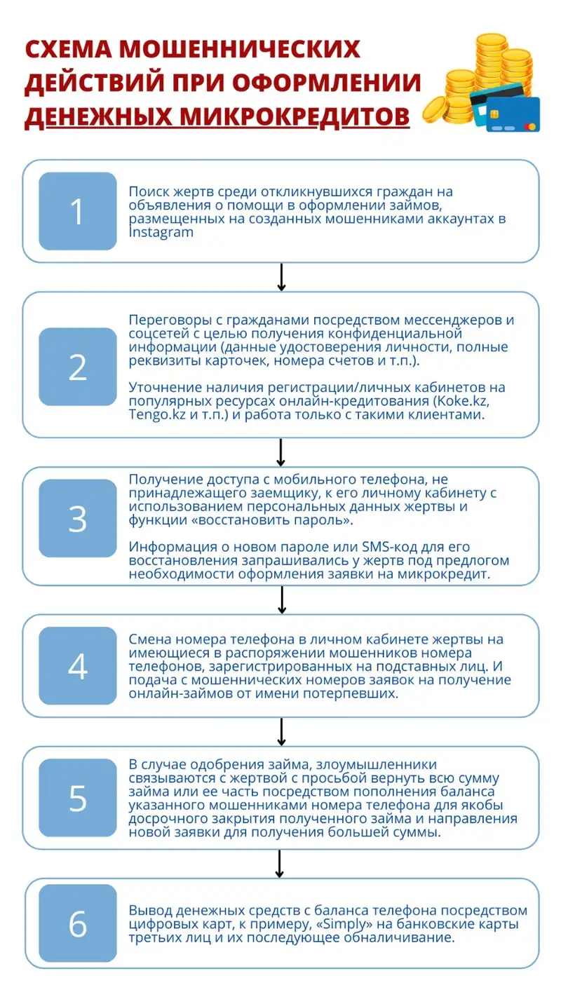 Схемы мошенников, фото - Новости Zakon.kz от 09.07.2024 16:05