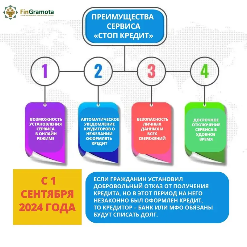 Добровольный отказ от онлайн кредитования, фото - Новости Zakon.kz от 16.07.2024 14:50