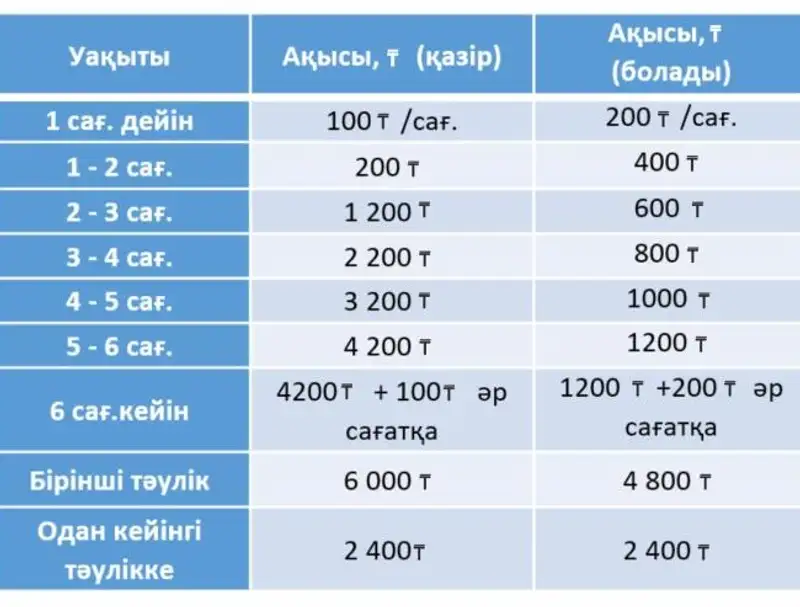 На ж/д вокзале Астаны изменили тарифы на парковку, фото - Новости Zakon.kz от 25.07.2024 17:56