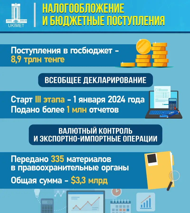 Минфин рассказал о важном нововведении для казахстанцев, фото - Новости Zakon.kz от 05.08.2024 12:36