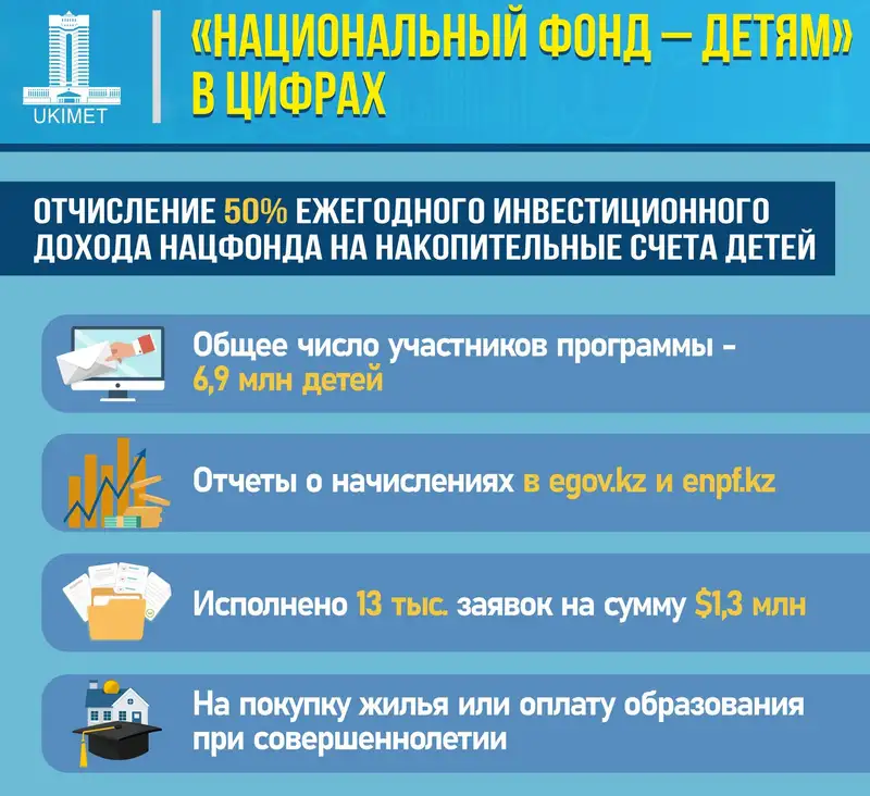 Минфин рассказал о важном нововведении для казахстанцев, фото - Новости Zakon.kz от 05.08.2024 12:36